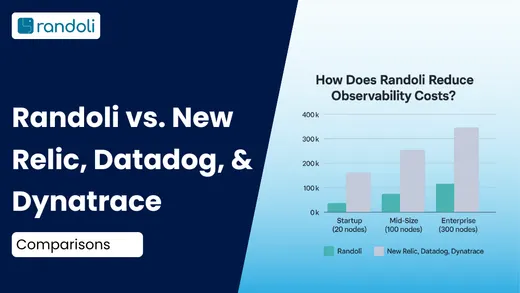 Breaking Down Observability Costs: Randoli vs. New Relic, Datadog, & Dynatrace