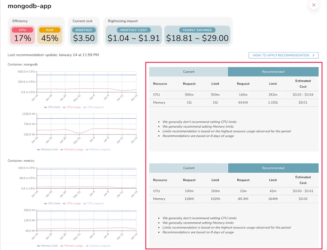 Randoli rightsizing recommendations for a Kubernetes workload
